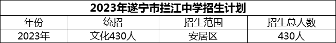 2024年遂寧市攔江中學(xué)招生計(jì)劃是多少？