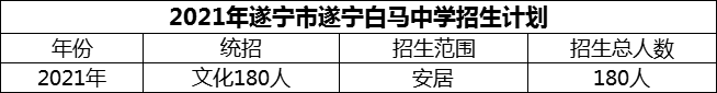 2024年遂寧市遂寧白馬中學(xué)招生計(jì)劃是多少？