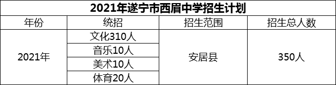 2024年遂寧市西眉中學(xué)招生計(jì)劃是多少？