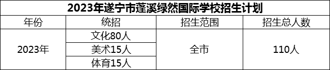 2024年遂寧市蓬溪綠然國際學(xué)校招生計劃是多少？