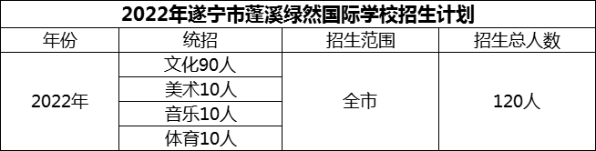 2024年遂寧市蓬溪綠然國際學(xué)校招生計劃是多少？