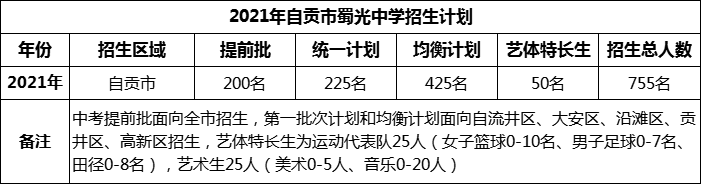 2024年自貢市蜀光中學(xué)招生計(jì)劃是多少？