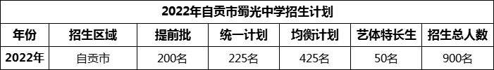 2024年自貢市蜀光中學(xué)招生計(jì)劃是多少？