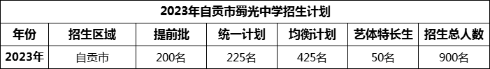 2024年自貢市蜀光中學(xué)招生計(jì)劃是多少？