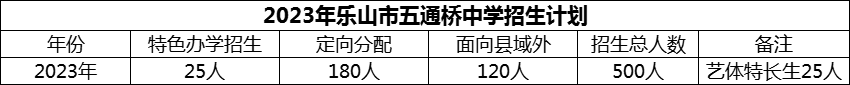 2024年樂山市五通橋中學招生計劃是多少？