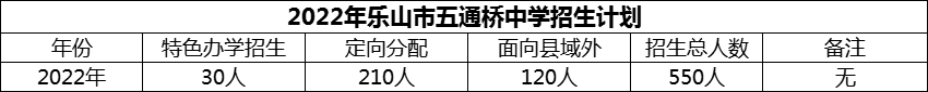 2024年樂山市五通橋中學招生計劃是多少？