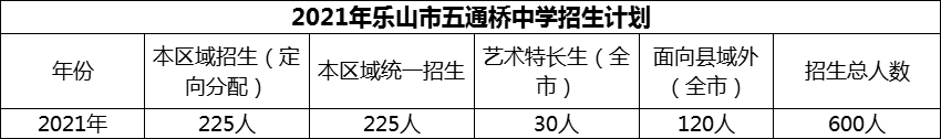 2024年樂山市五通橋中學招生計劃是多少？