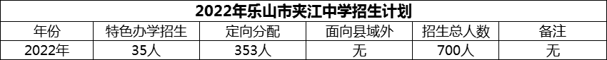 2024年樂山市夾江中學招生計劃是多少？