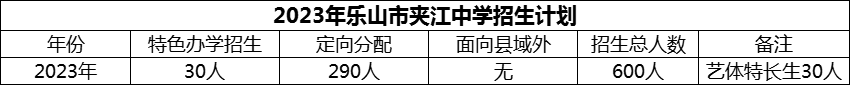 2024年樂山市夾江中學招生計劃是多少？