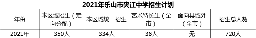 2024年樂山市夾江中學招生計劃是多少？