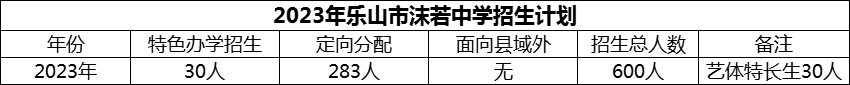 2024年樂山市沫若中學(xué)招生計(jì)劃是多少？