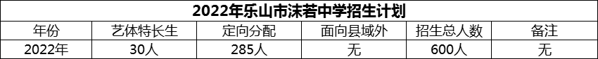 2024年樂山市沫若中學(xué)招生計(jì)劃是多少？