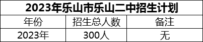 2024年樂山市樂山二中招生計劃是多少？