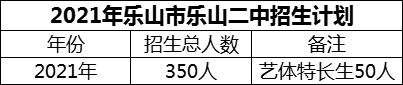 2024年樂山市樂山二中招生計劃是多少？