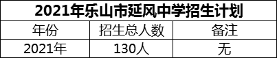 2024年樂(lè)山市延風(fēng)中學(xué)招生計(jì)劃是多少？