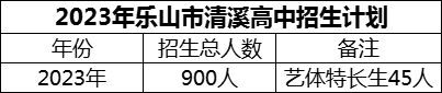 2024年樂山市清溪高中招生計劃是多少？