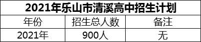 2024年樂山市清溪高中招生計劃是多少？