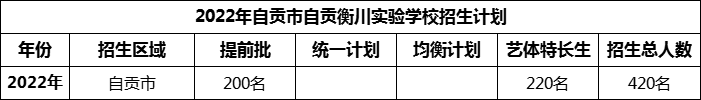 2024年自貢市自貢衡川實(shí)驗(yàn)學(xué)校招生計(jì)劃是多少？