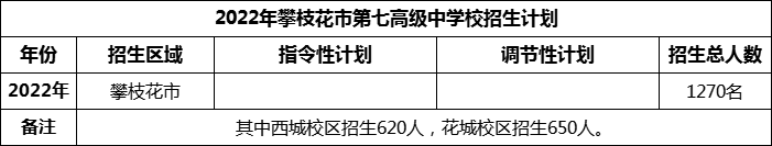 2024年攀枝花市第七高級(jí)中學(xué)校招生計(jì)劃是多少？