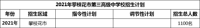 2024年攀枝花市第三高級(jí)中學(xué)校招生計(jì)劃是多少？