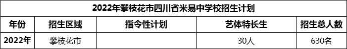 2024年攀枝花市四川省米易中學(xué)校招生計(jì)劃是多少？