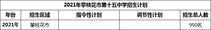 2024年攀枝花市第十五中學(xué)招生計(jì)劃是多少？