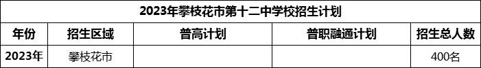 2024年攀枝花市第十二中學校招生計劃是多少？