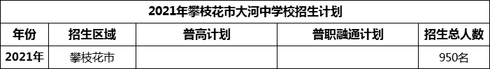 2024年攀枝花市大河中學(xué)校招生計(jì)劃是多少？