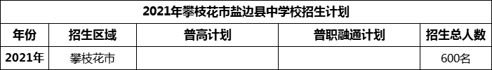 2024年攀枝花市鹽邊縣中學校招生計劃是多少？