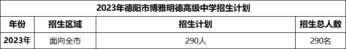 2024年德陽(yáng)市博雅明德高級(jí)中學(xué)招生計(jì)劃是多少？