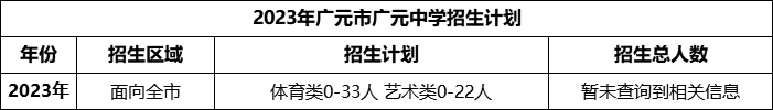 2024年廣元市廣元中學(xué)招生計劃是多少？