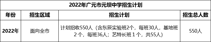 2024年廣元市元壩中學招生計劃是多少？