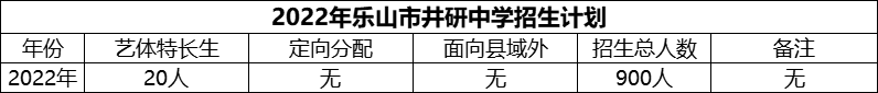 2024年樂(lè)山市井研中學(xué)招生計(jì)劃是多少？