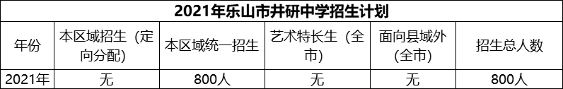 2024年樂(lè)山市井研中學(xué)招生計(jì)劃是多少？