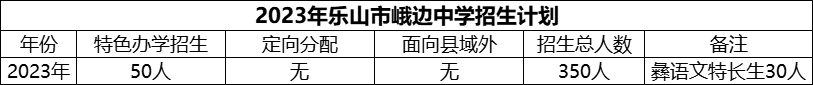 2024年樂(lè)山市峨邊中學(xué)招生計(jì)劃是多少？