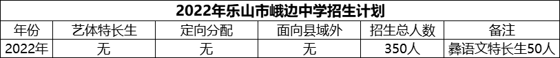 2024年樂(lè)山市峨邊中學(xué)招生計(jì)劃是多少？