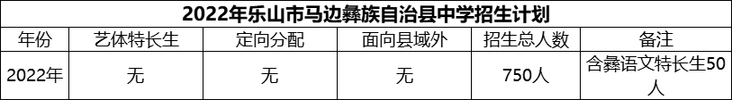 2024年樂山市馬邊彝族自治縣中學招生計劃是多少？