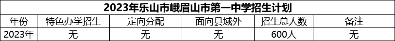 2024年樂山市峨眉山市第一中學(xué)招生計(jì)劃是多少？