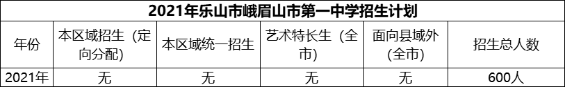 2024年樂山市峨眉山市第一中學(xué)招生計(jì)劃是多少？