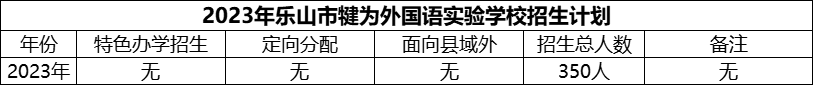 2024年樂山市犍為外國語實(shí)驗(yàn)學(xué)校招生計(jì)劃是多少？