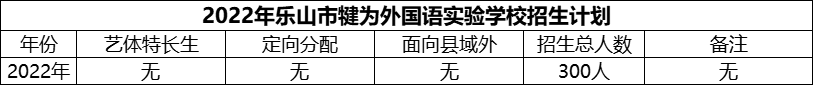 2024年樂山市犍為外國語實(shí)驗(yàn)學(xué)校招生計(jì)劃是多少？