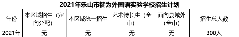 2024年樂山市犍為外國語實(shí)驗(yàn)學(xué)校招生計(jì)劃是多少？