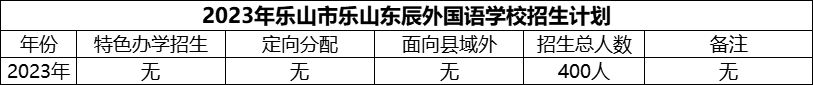 2024年樂山市樂山東辰外國語學(xué)校招生計劃是多少？