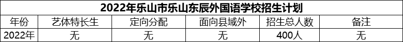 2024年樂山市樂山東辰外國語學(xué)校招生計劃是多少？