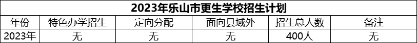 2024年樂山市更生學校招生計劃是多少？