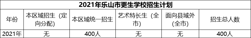 2024年樂山市更生學校招生計劃是多少？