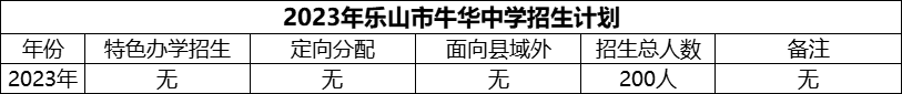 2024年樂山市牛華中學(xué)招生計(jì)劃是多少？