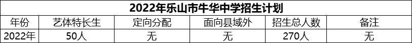 2024年樂山市牛華中學(xué)招生計(jì)劃是多少？