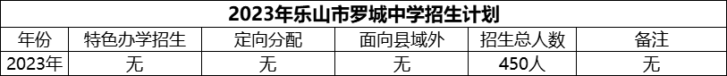 2024年樂山市羅城中學(xué)招生計(jì)劃是多少？