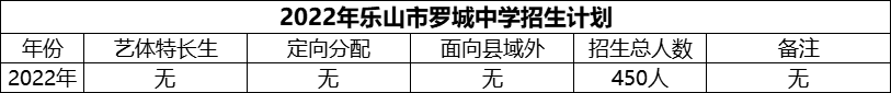 2024年樂山市羅城中學(xué)招生計(jì)劃是多少？